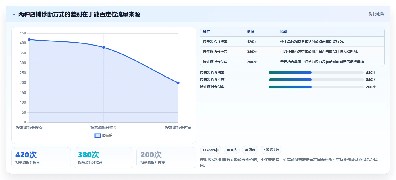 店铺运营包括哪些方面怎么优化?先从流量运营的新手避坑入手