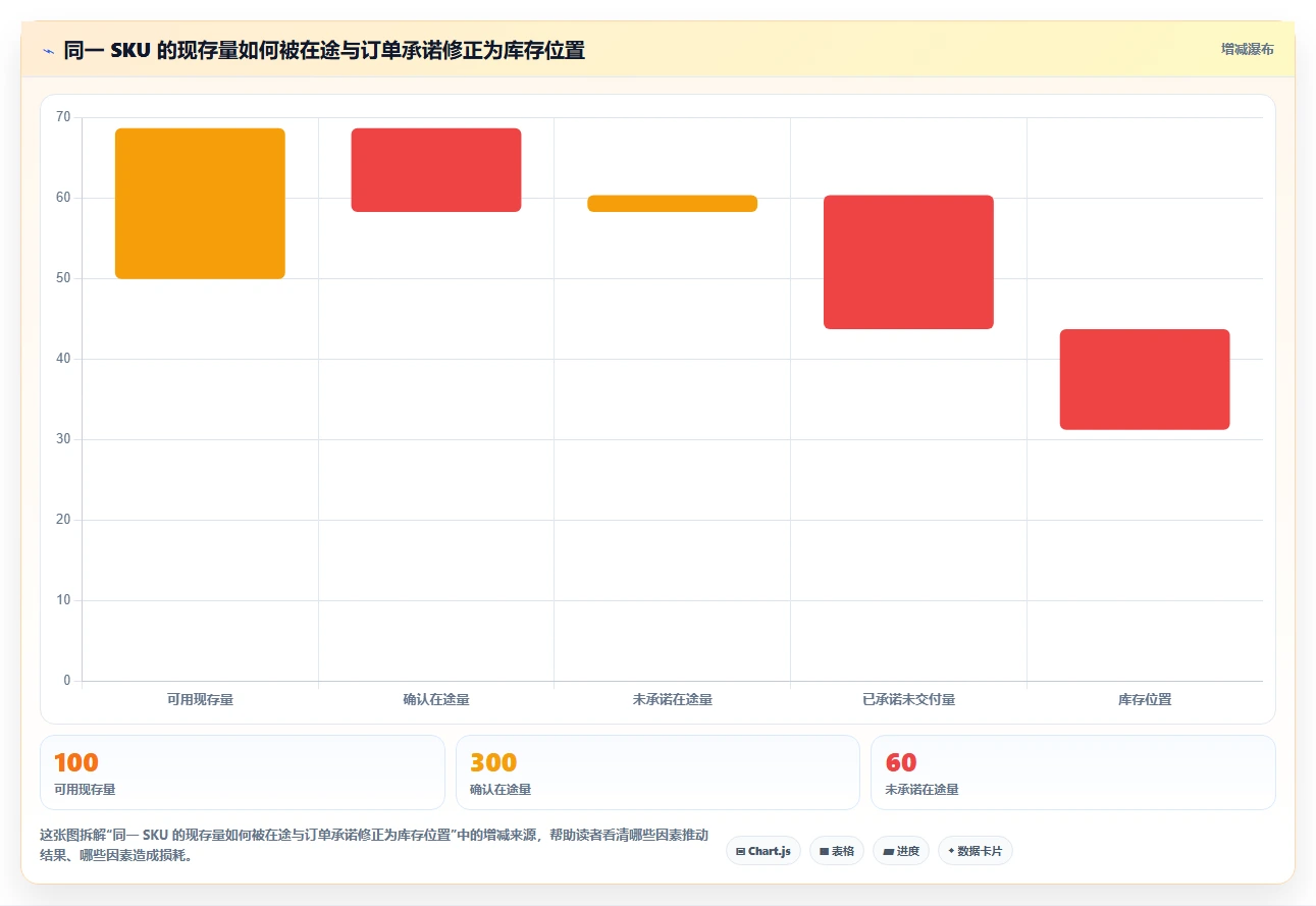 仓库安全库存管理数据方法：用库存上限支撑数据复盘判断
