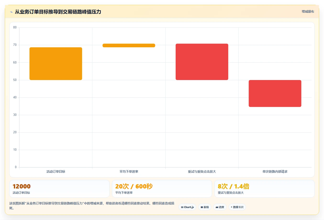 电商系统开发：产品经理从数据到行动：用测试验收实现保障高峰性能