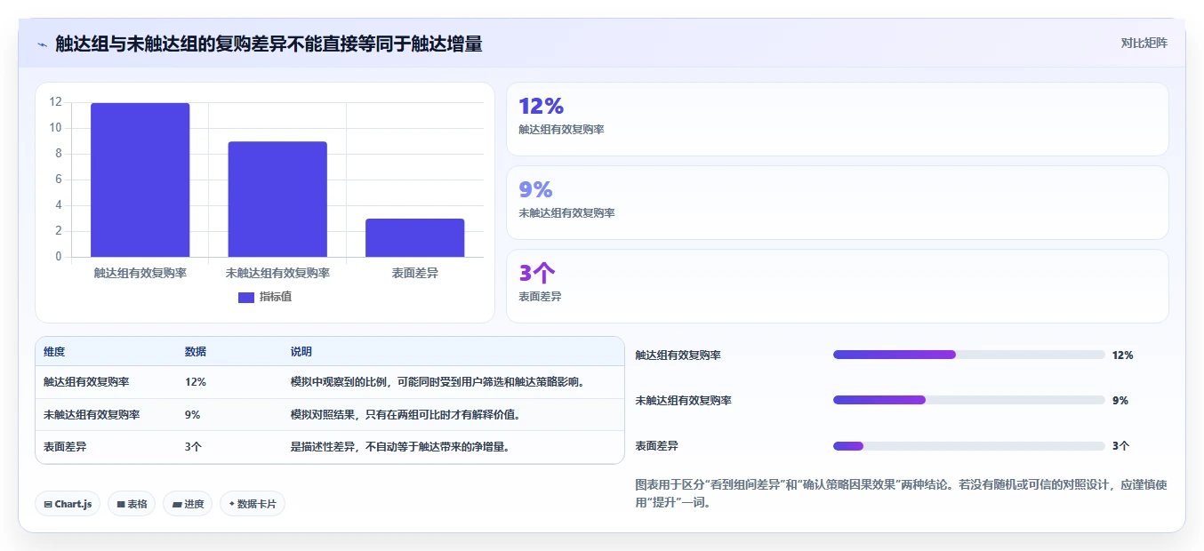运营数据规划方法：指标口径与选型方法如何衔接