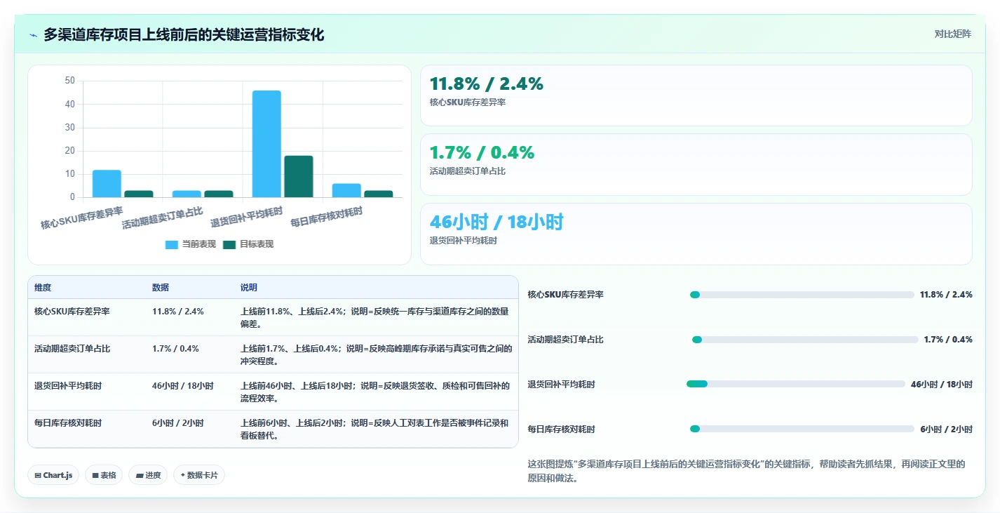 电商辅助软件：品牌商家数据版教程：库存同步从准备到复盘