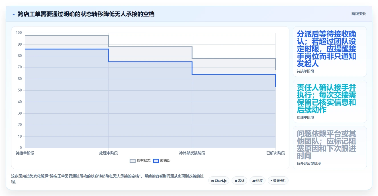 电商crm系统规划方法：客服协同与多店经营如何衔接