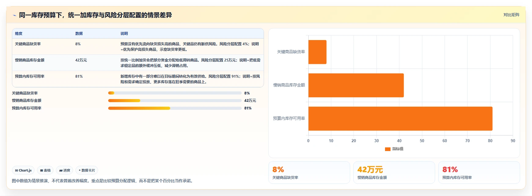仓库安全库存管理管理要点：补货点设置的旺季准备如何设计
