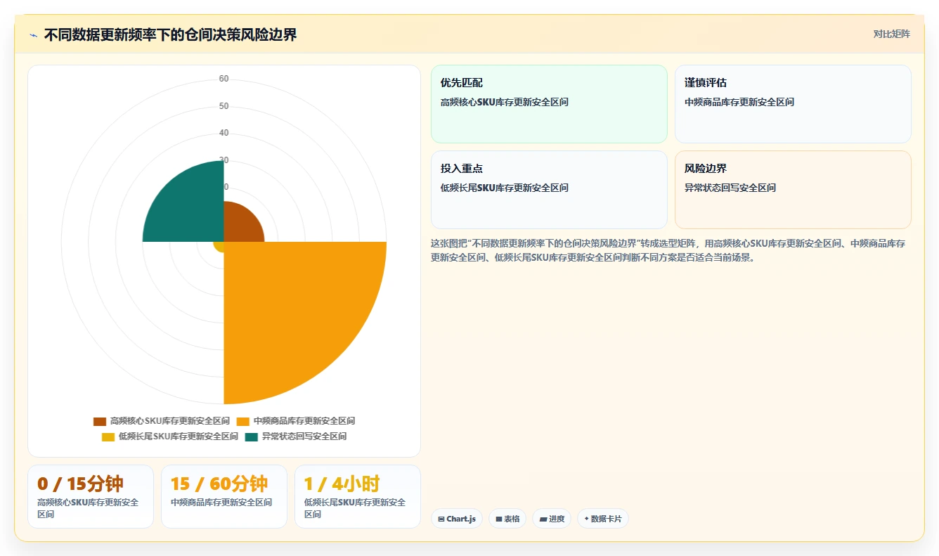 电商仓储管理：仓库主管复盘框架：规模扩张如何定位仓间不同步