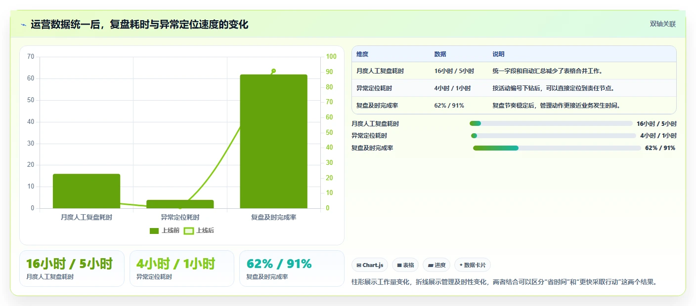 运营工具方案设计:团队协作场景的落地案例怎么做