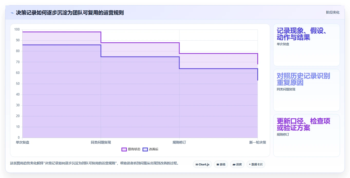 运营数据怎么落地？从趋势分析讲清进阶玩法