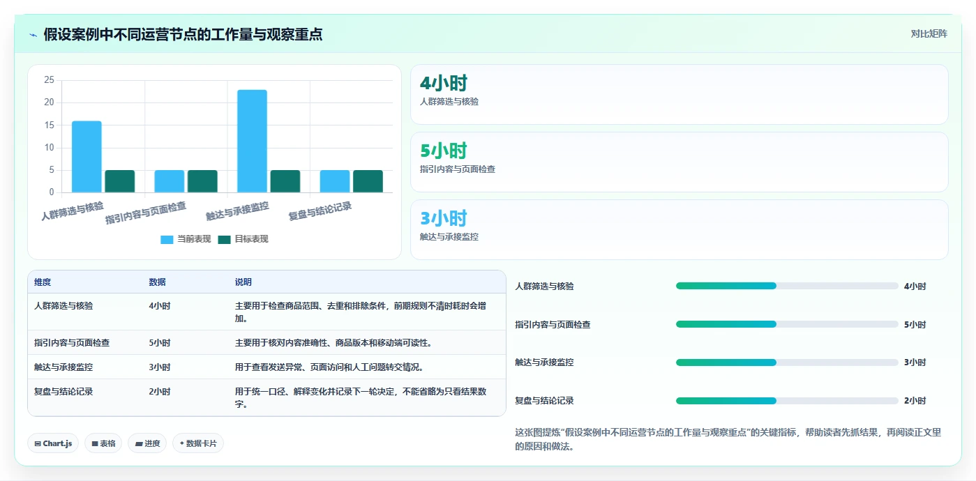 店铺运营包括哪些方面操作手册:用户运营对应的核心功能步骤