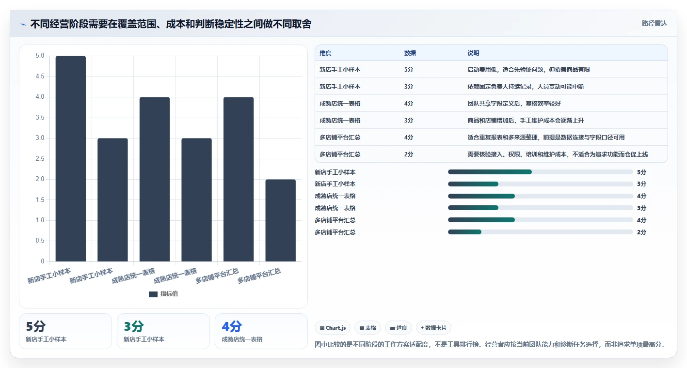 拼多多数据分析工具免费问题诊断：竞品监控如何用实操教程改进