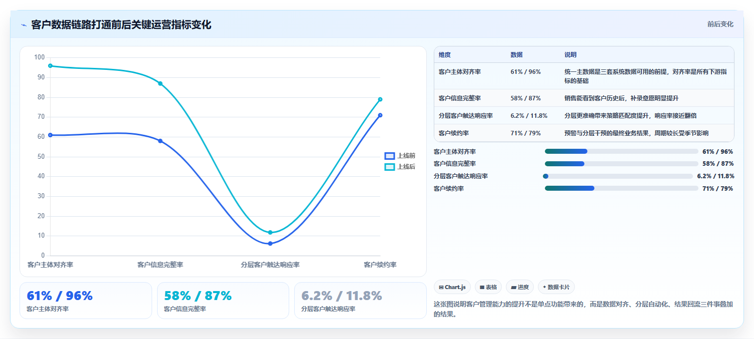 运营工具选择标准：客户管理维度如何评估核心功能