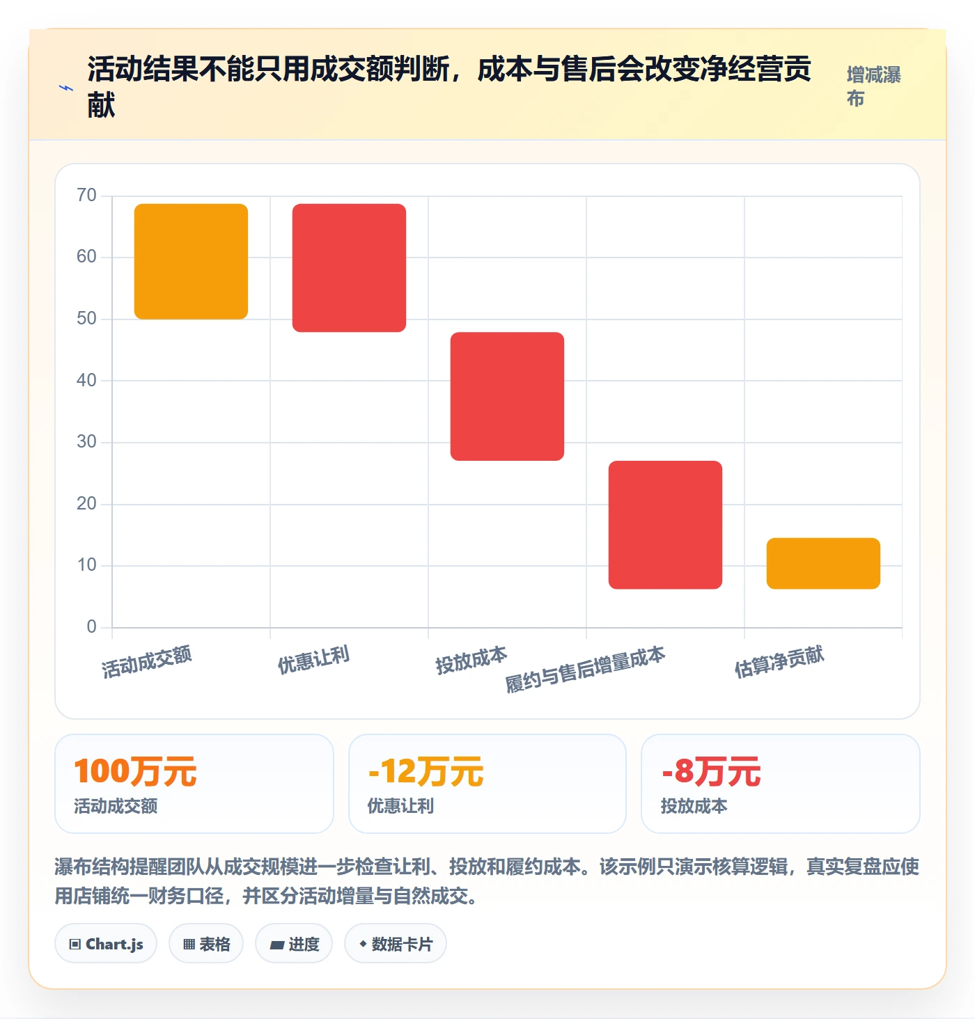 店铺运营管理优化清单：活动管理与流程设计的关键动作