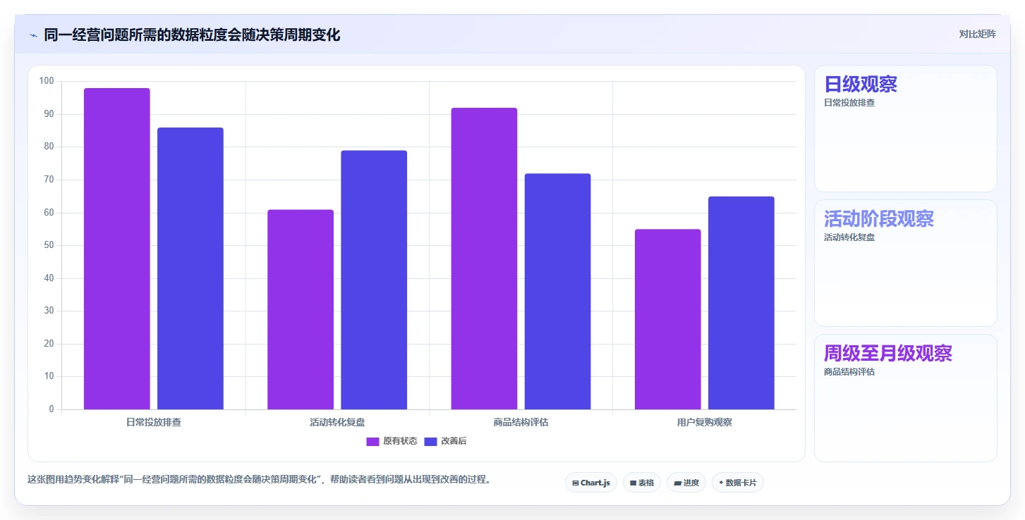 电商数据运营实践指南：数据体系的核心功能怎样更有效