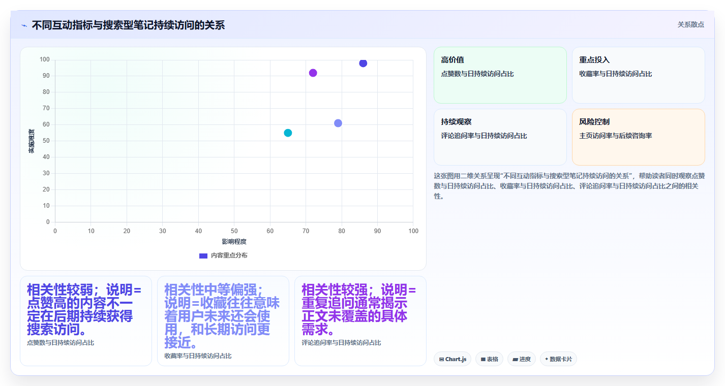 小红书数据分析：小红书新手效率攻略：用搜索排名加快找到有效选题