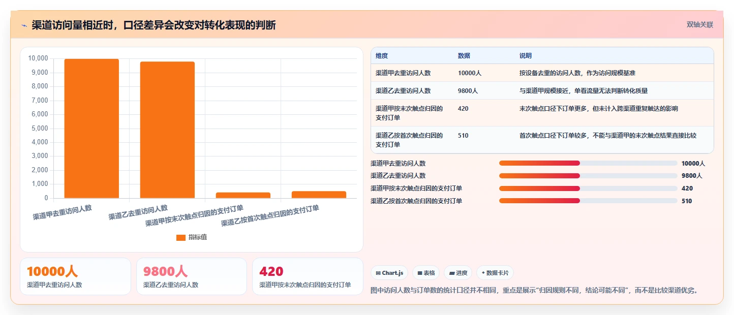 想做好运营数据，先掌握进阶玩法中的数据采集