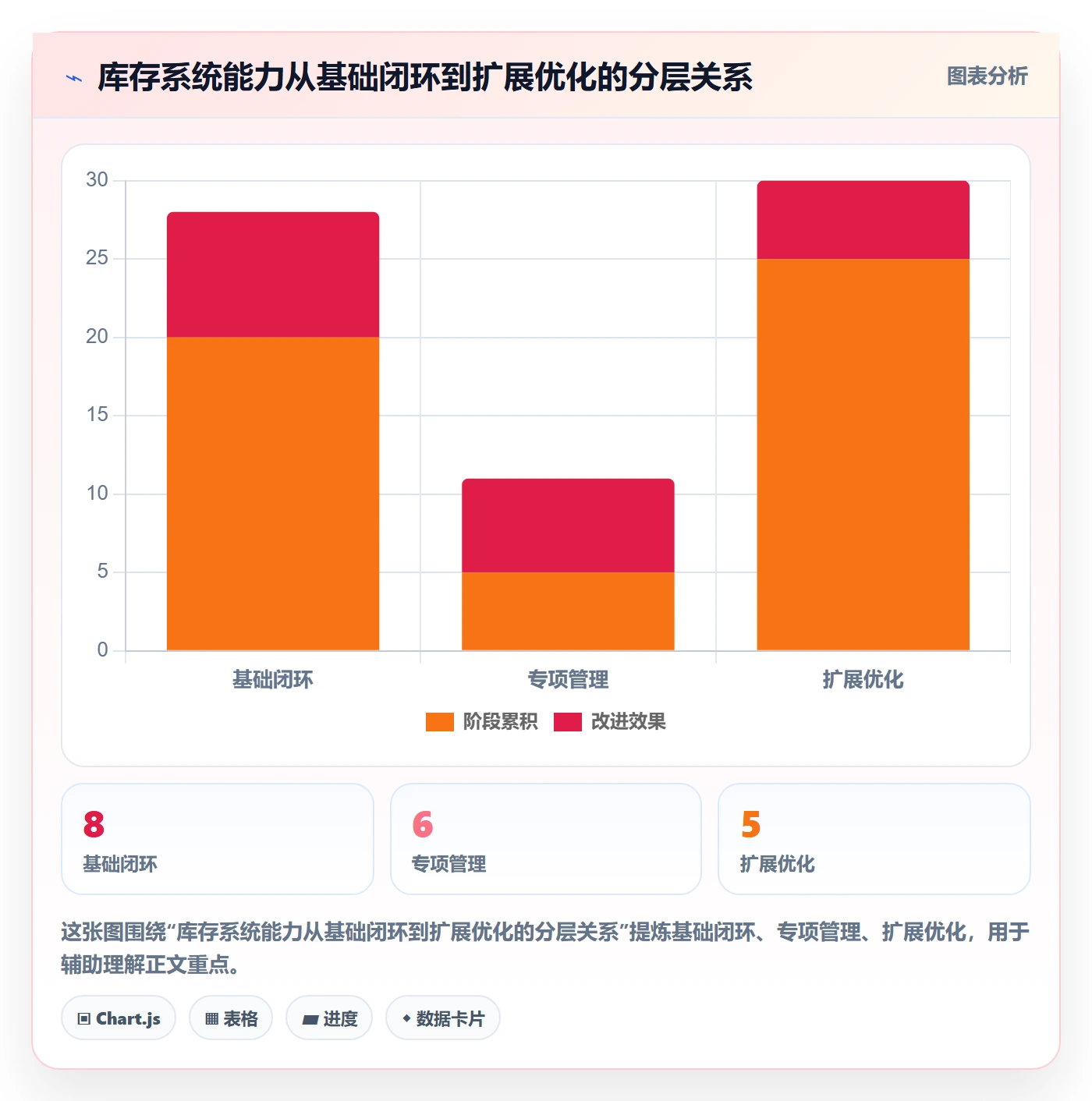 库存管理系统能力清单：核心功能需要覆盖哪些系统选型事项