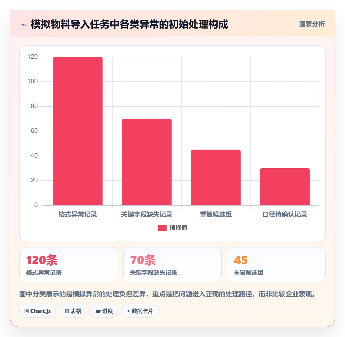 erp数据录入落地清单：质量检查相关的增长策略事项