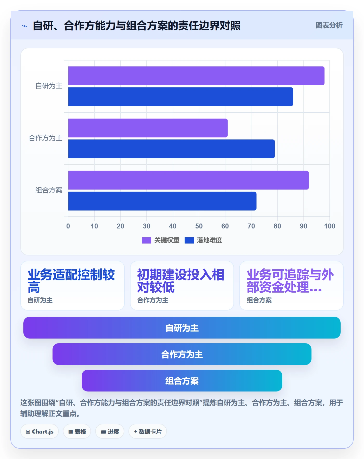 分账系统场景解析：资金路由中的系统搭建怎么处理
