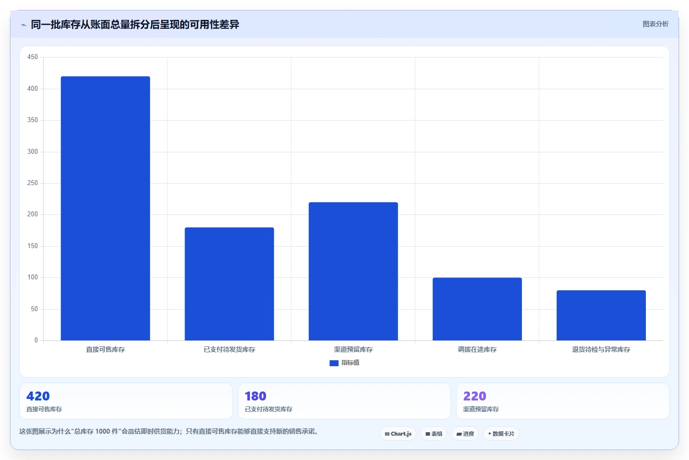 电商库存检查方法：通过渠道占用评估新手避坑质量