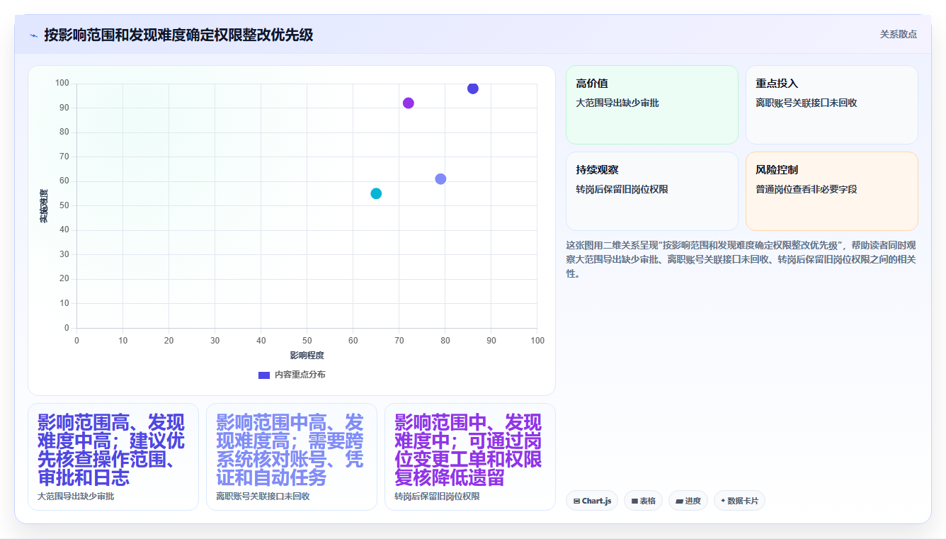 电商crm系统避坑指南：权限合规环节的日常管理要注意什么
