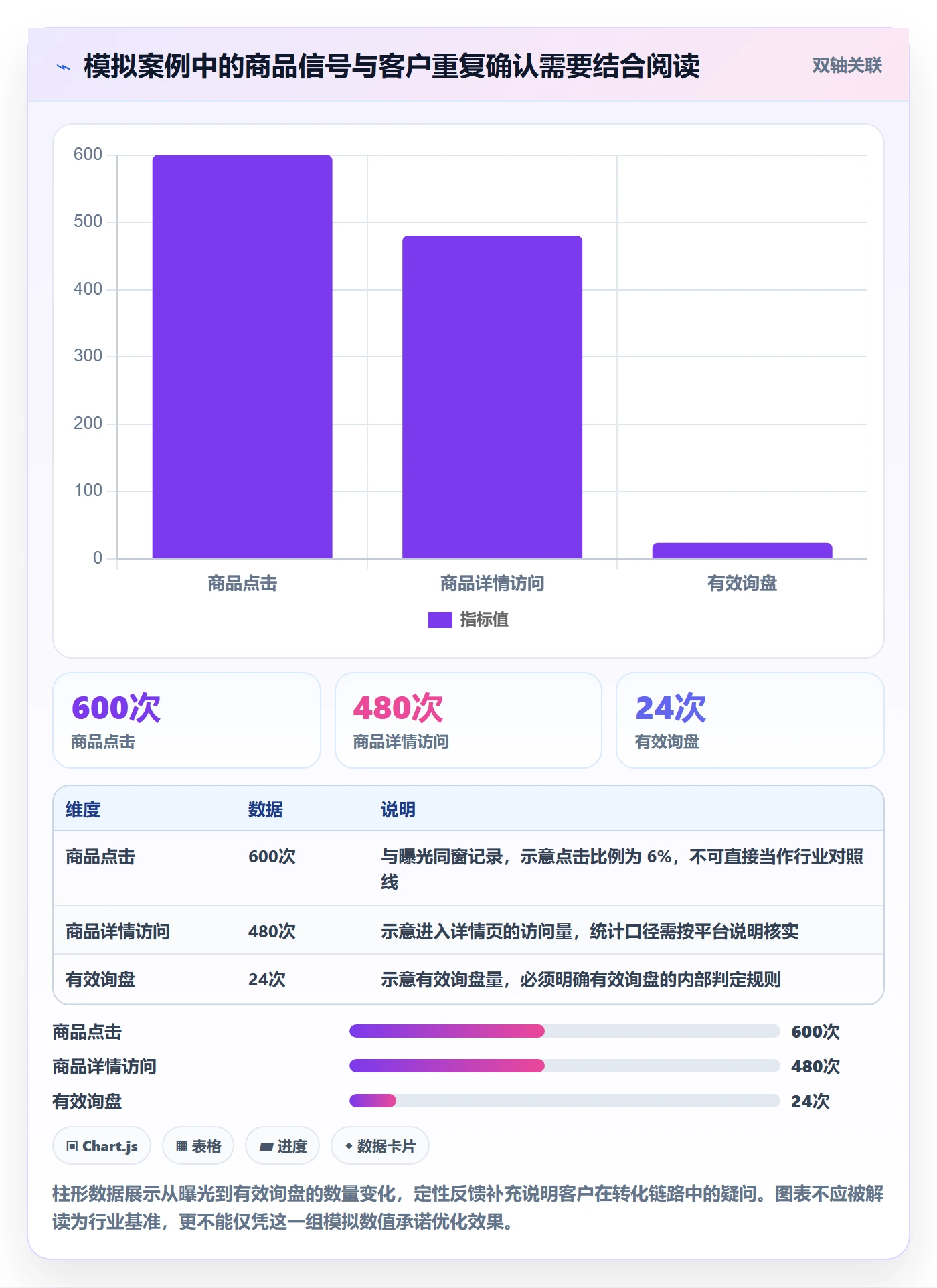 想做好店铺运营管理，先掌握核心功能中的商品节奏