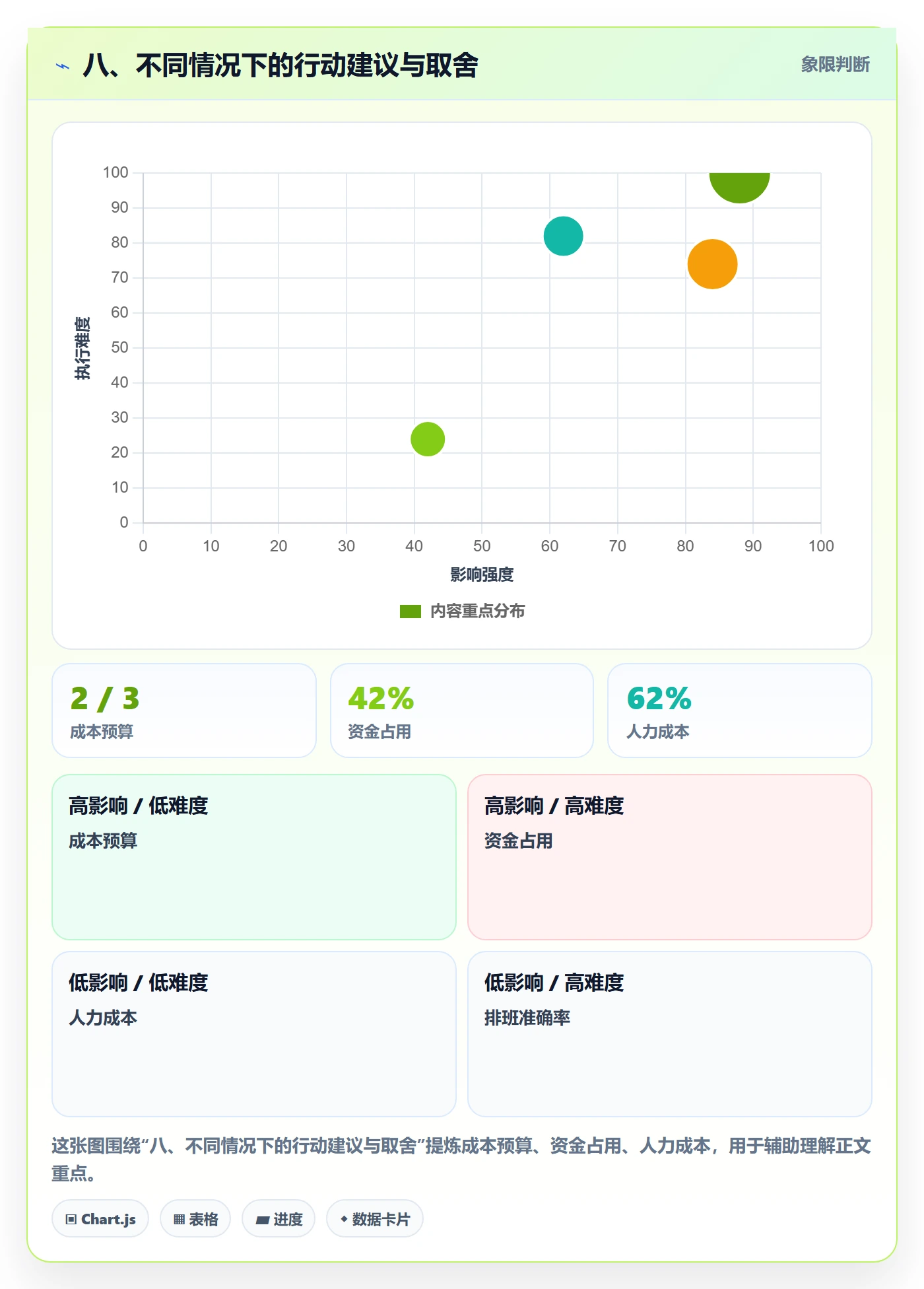 八、不同情况下的行动建议与取舍