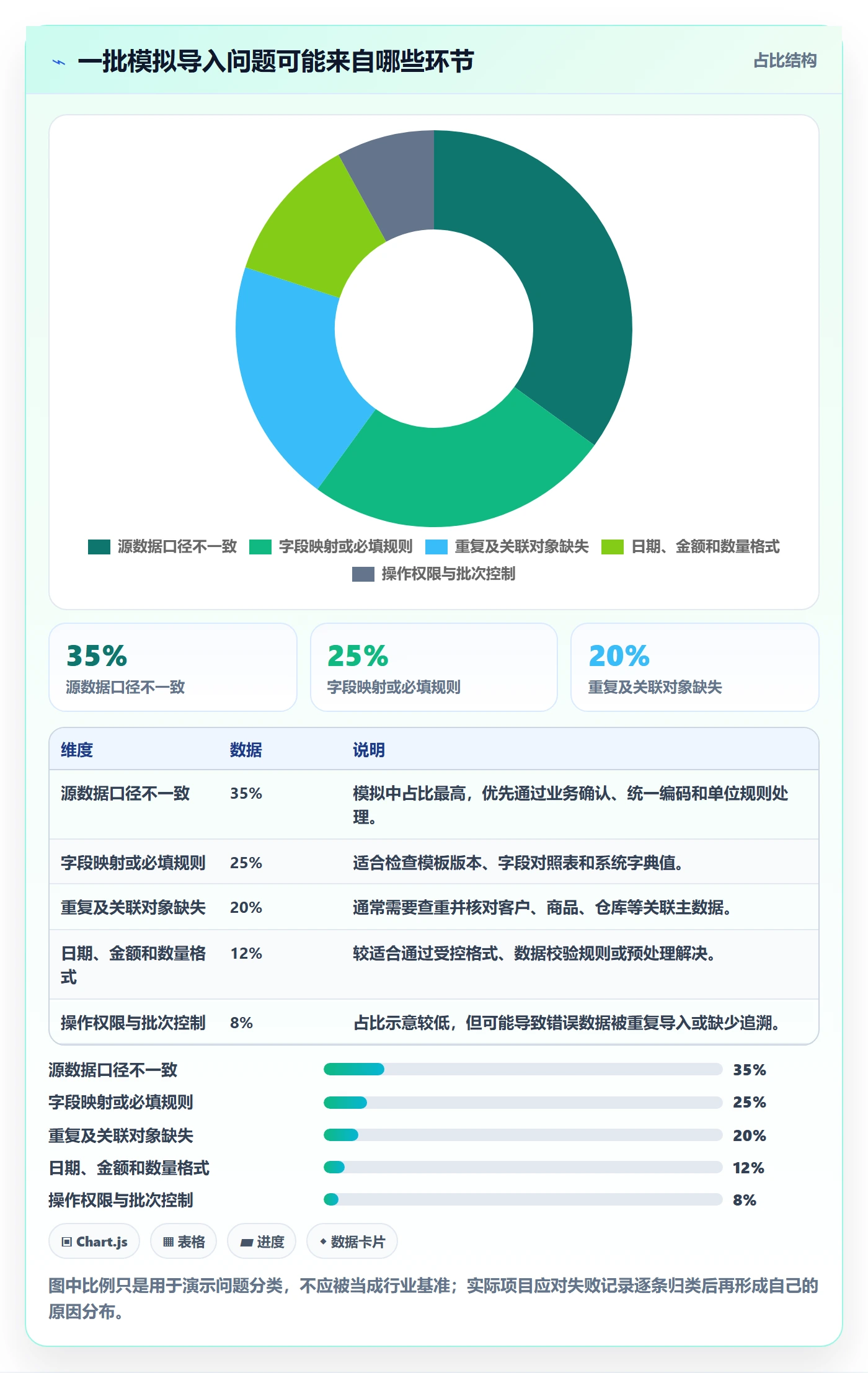 erp数据录入实施路径：批量导入如何完成日常管理