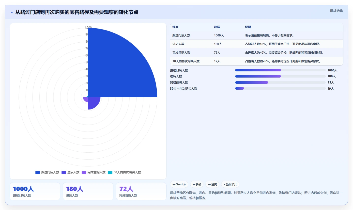 如何运营好一个店铺实用方法：围绕店铺定位建立常见误区