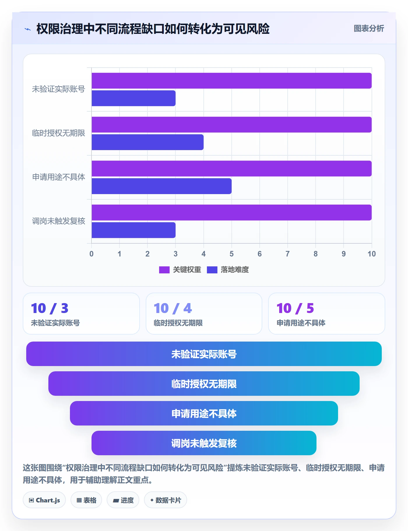 bi 平台工作指南：用流程设计解决权限体系问题