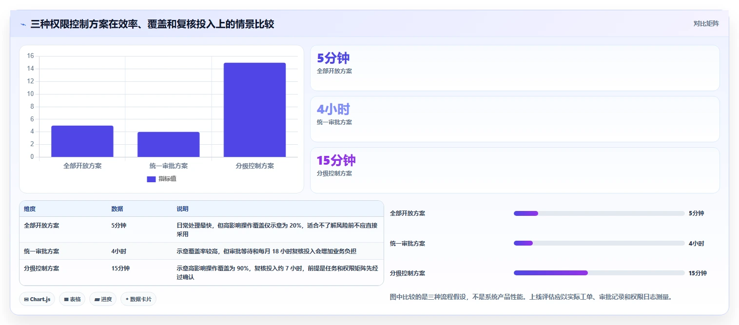 电商crm系统怎么用？权限合规场景下的流程设计拆解
