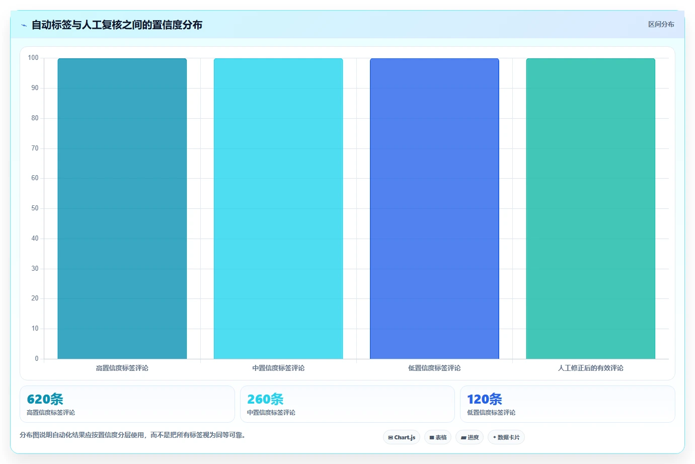 小红书数据分析：内容运营选型思路：人群洞察应重点评估竞品追踪