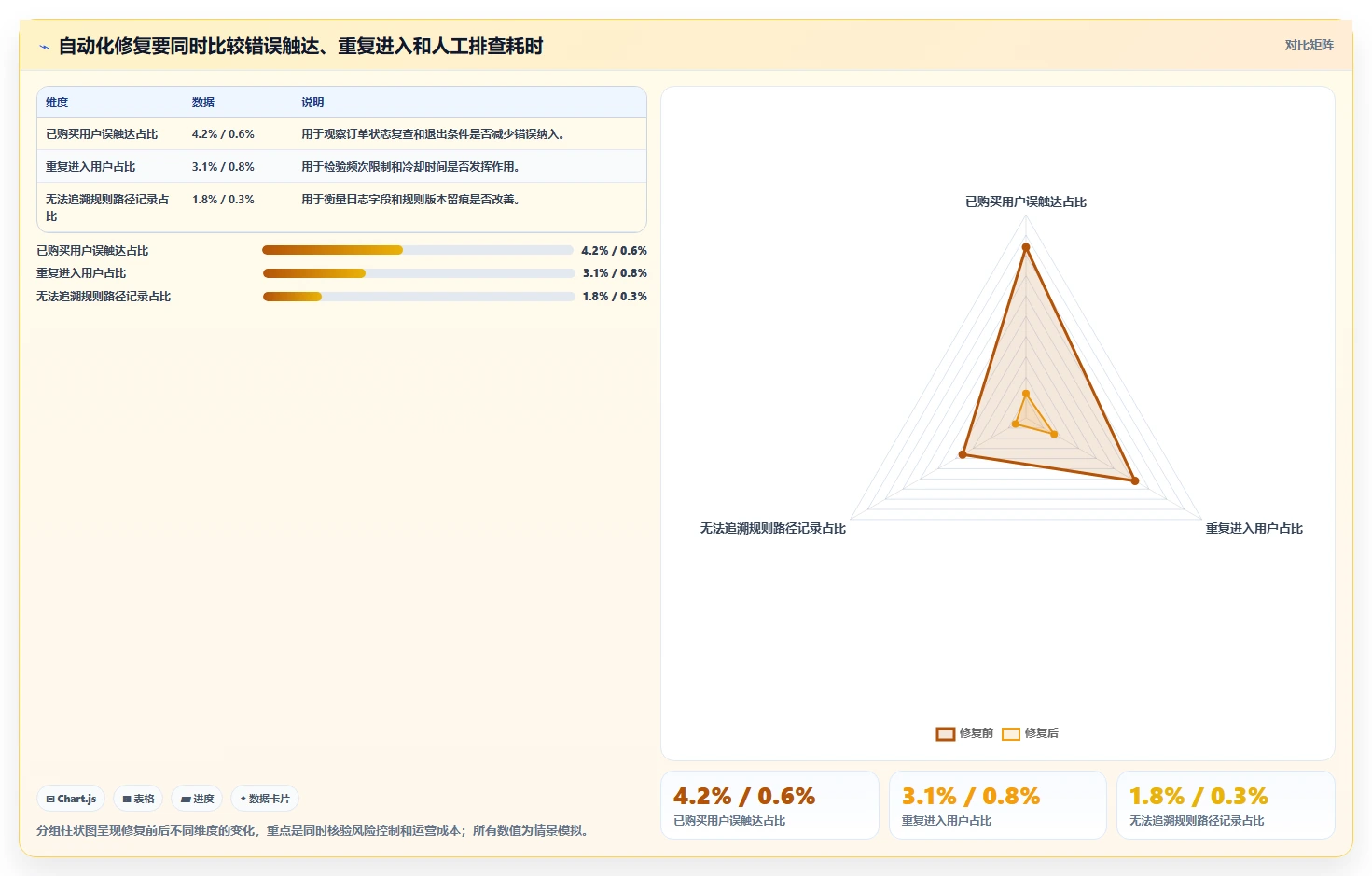 电商crm系统风险排查全解析：重点看懂自动营销