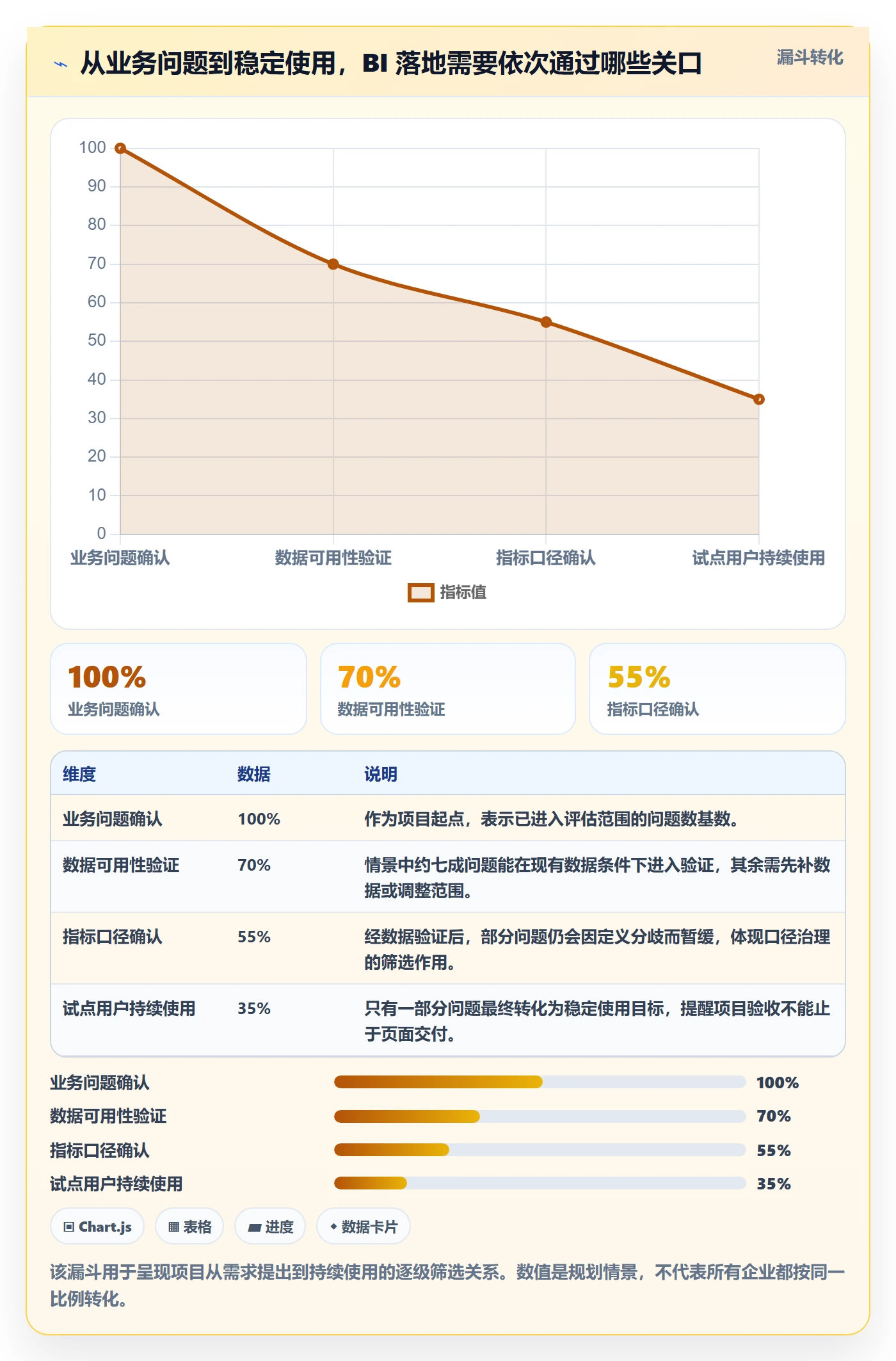 bi 平台怎么落地？从选型成本讲清精细化运营