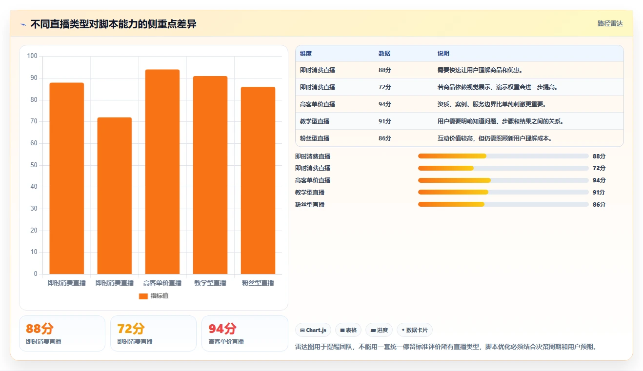 直播数据复盘：主播复盘框架：脚本优化如何定位停留时长短