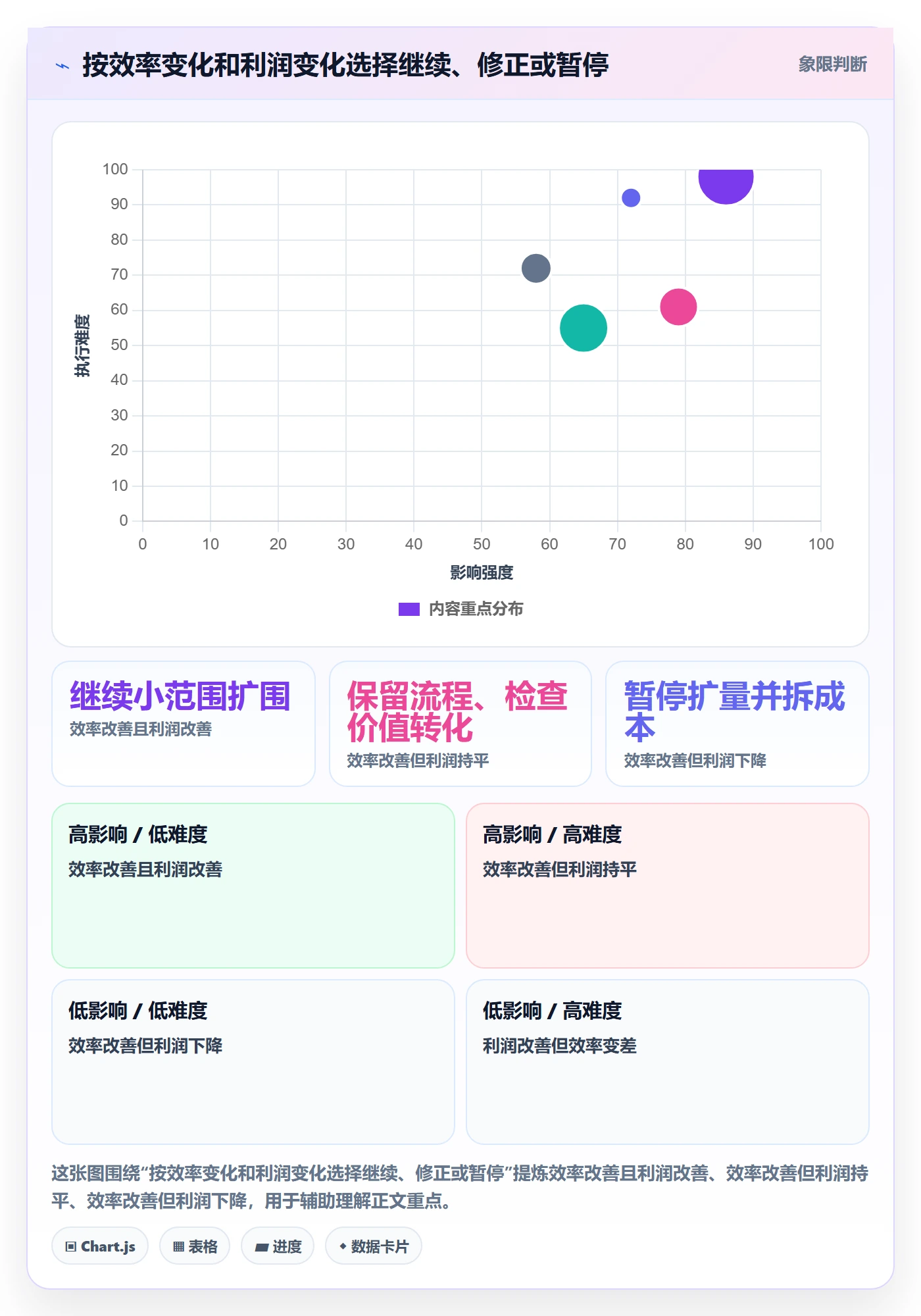 店铺运营管理实战复盘：从利润核算验证效率提升效果