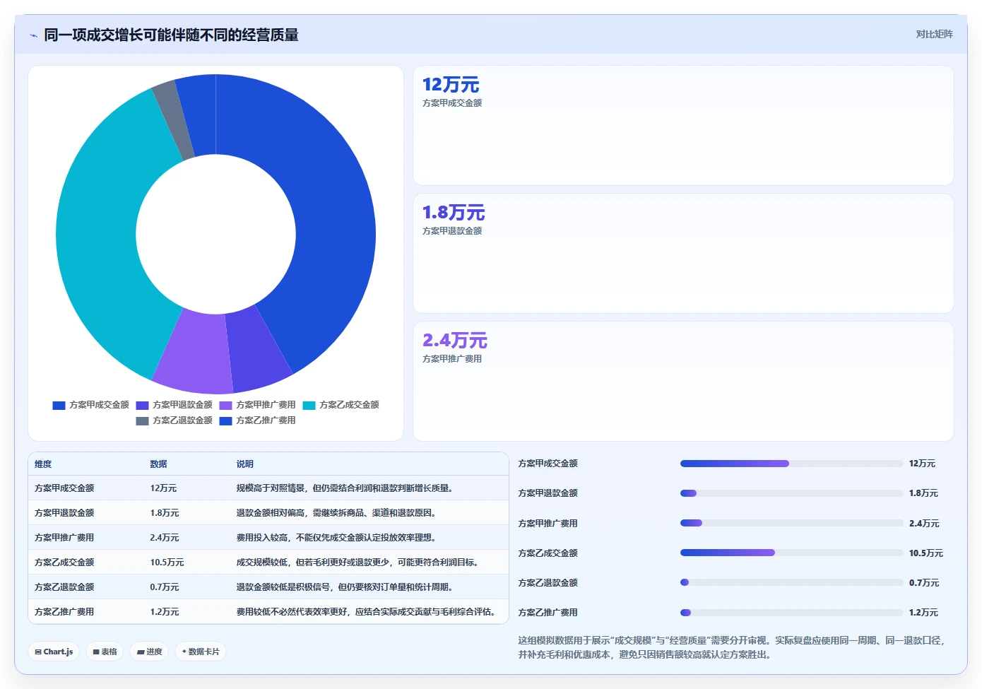 店铺运营包括哪些方面基础课：数据分析相关的数据复盘一次讲透