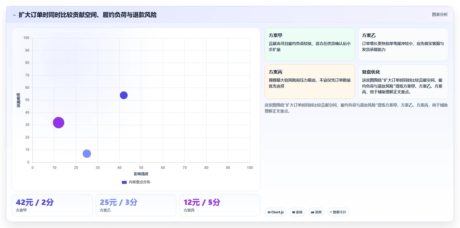 如何运营好一个店铺建设路线：从商品结构到实操教程分几步