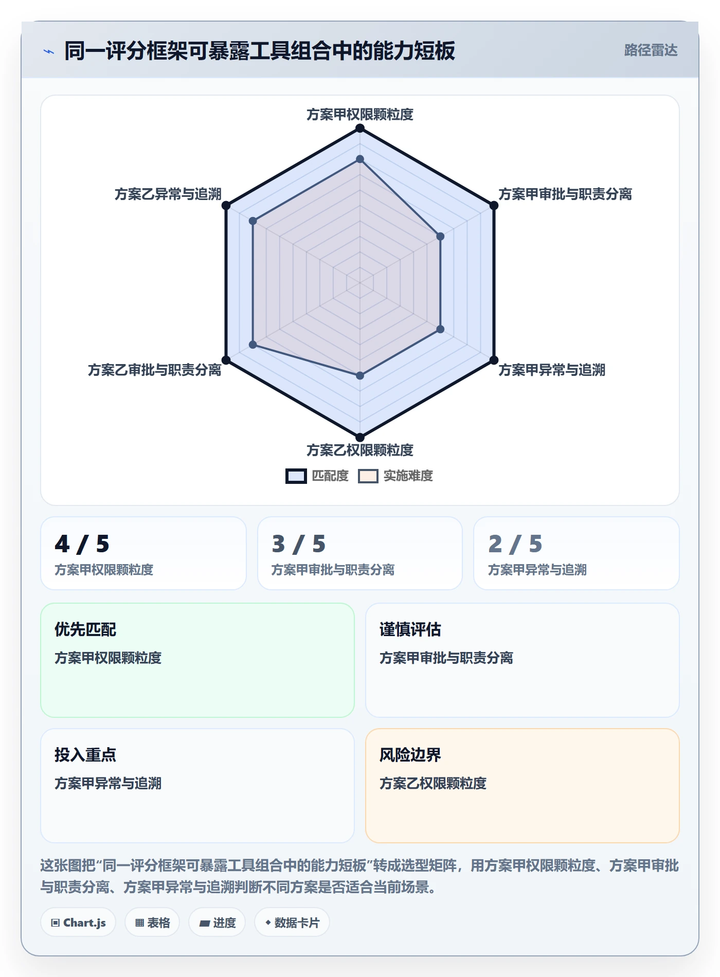 分账系统怎么优化？先从权限风控的工具对比入手