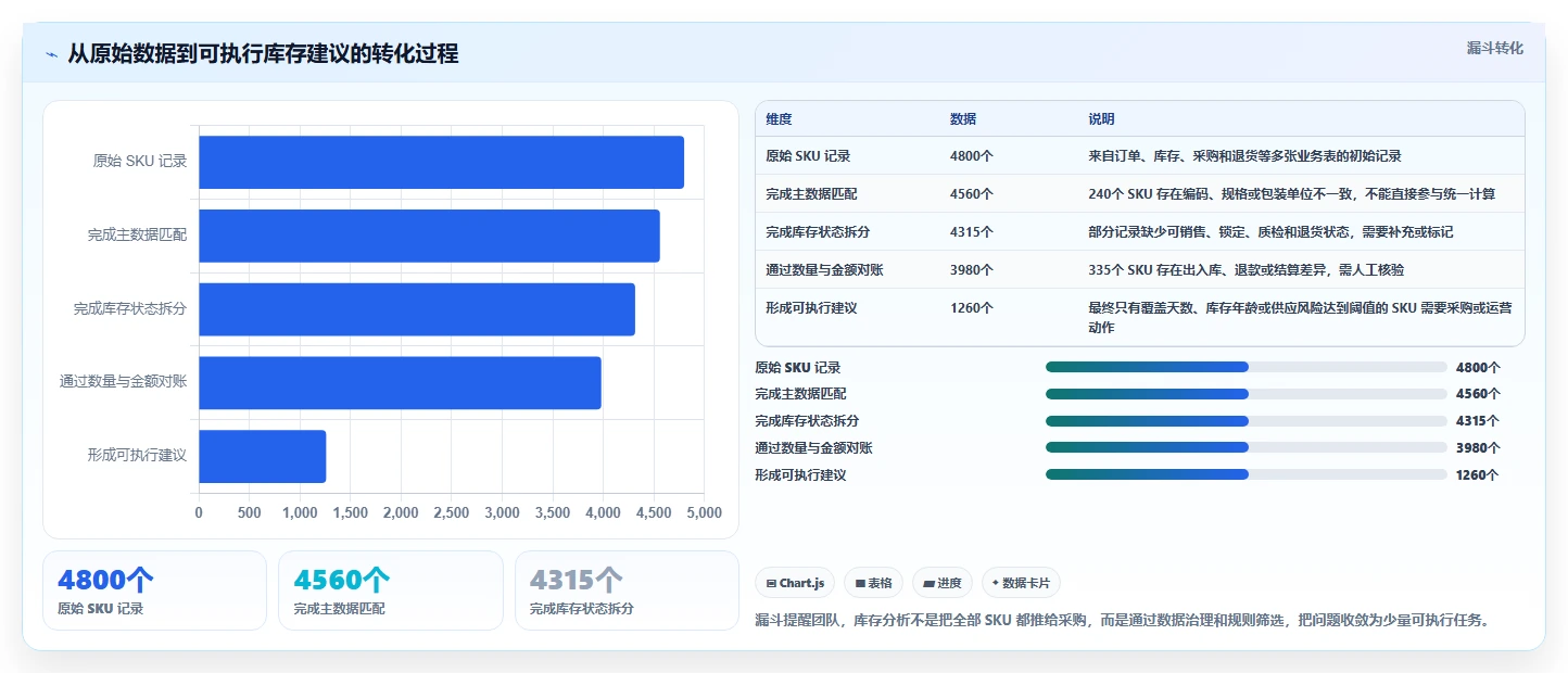 电商库存怎么选？库存结构相关的成本控制判断标准