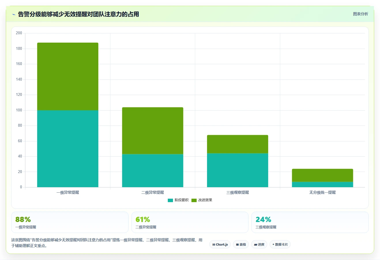 电商辅助软件：创业公司实施建议：围绕数据分析稳步提升减少重复劳动