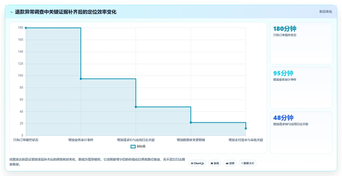 电商系统开发：电商企业操作手册：安全审计中的数据库设计怎么落地