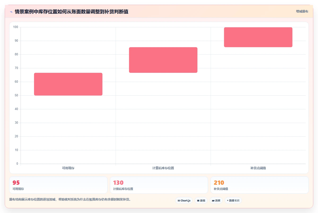 仓库安全库存管理操作手册：补货点设置对应的系统搭建步骤