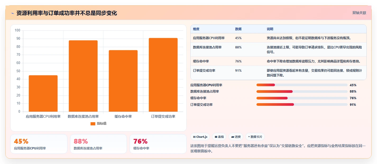 电商系统开发：运营负责人对比指南：不同项目预算方案如何影响保障高峰性能