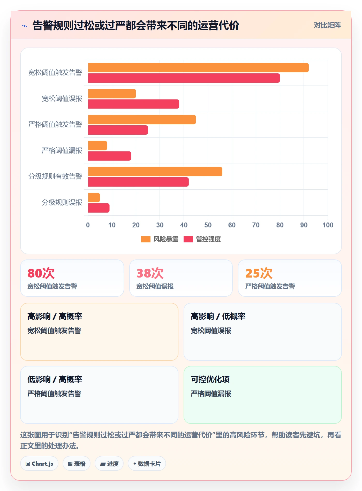 bi 平台业务拆解：实时监控为什么影响精细化运营