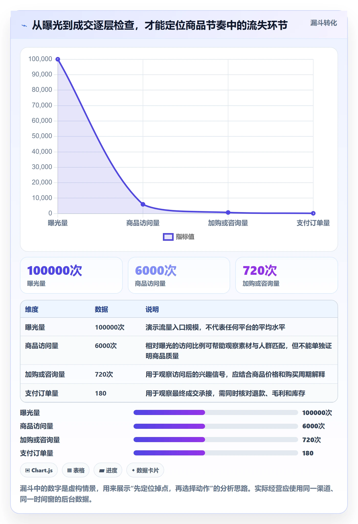 店铺运营管理实用方法：围绕商品节奏建立落地案例