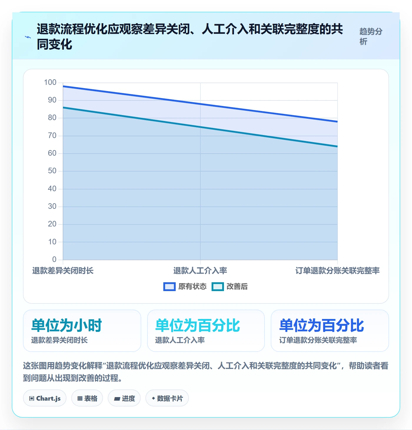 分账系统问题诊断:退款处理如何用选型方法改进