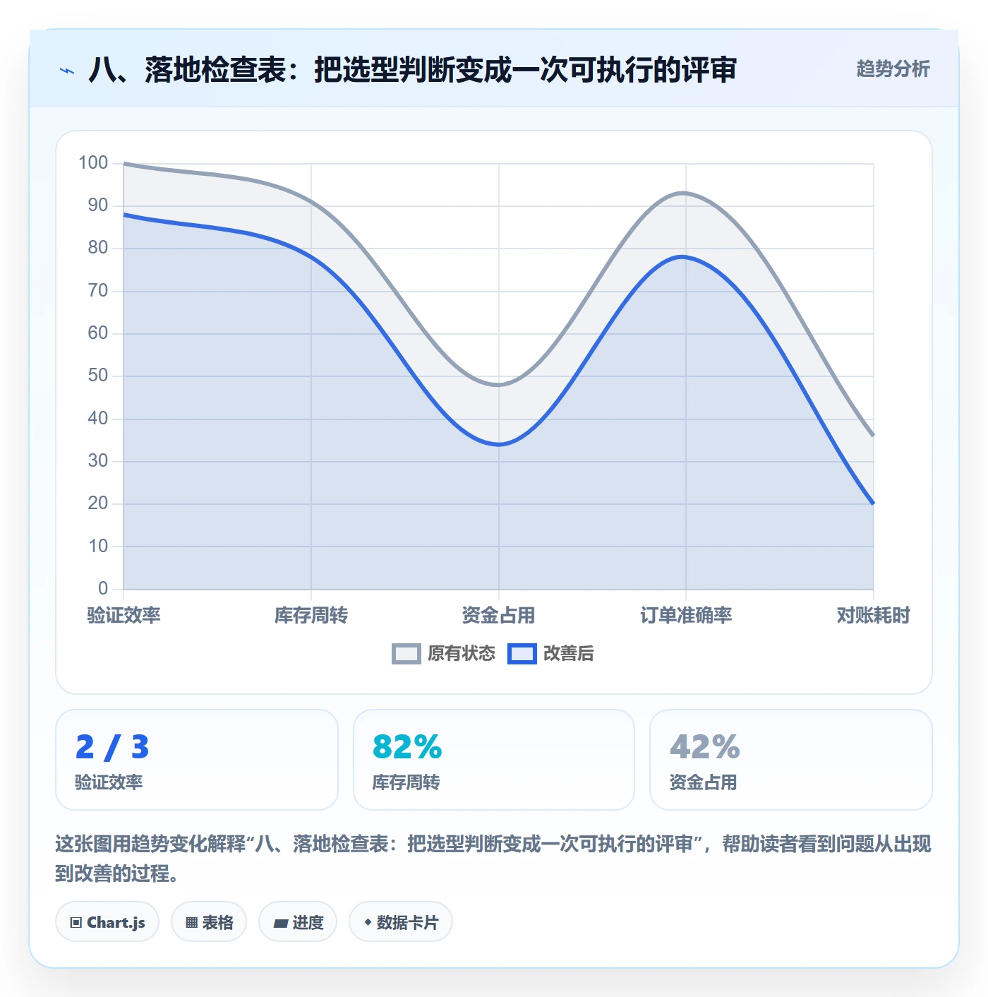 八、落地检查表：把选型判断变成一次可执行的评审