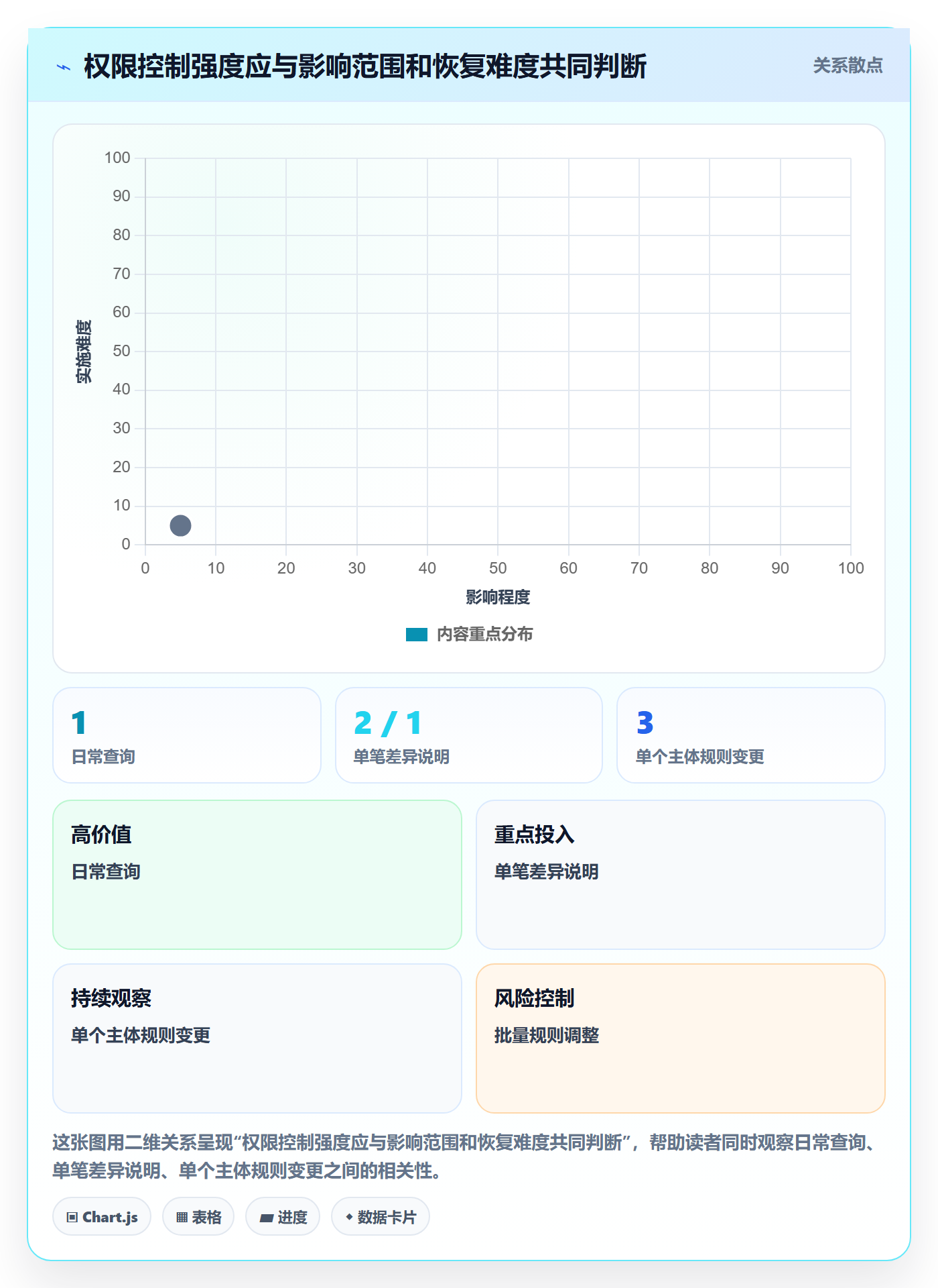 分账系统增长策略：权限风控从哪里开始