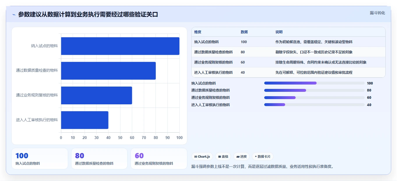 仓库安全库存管理业务拆解：动态调整为什么影响流程设计