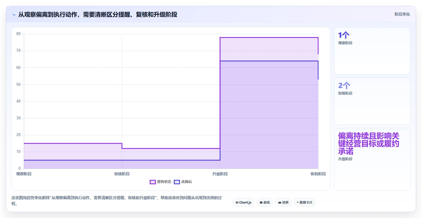 运营数据执行标准：转化漏斗环节如何体现旺季准备