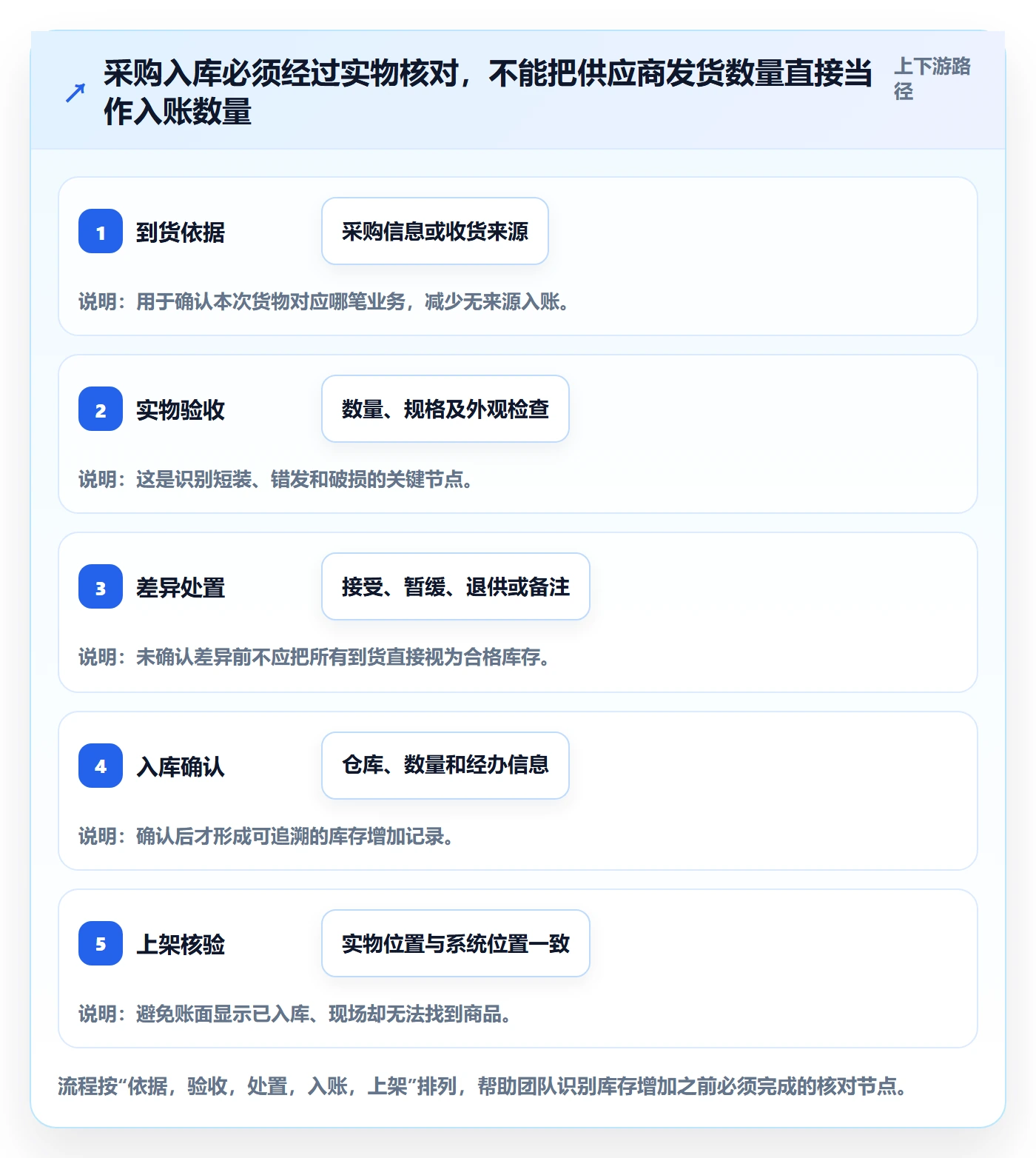 库存管理系统实施路径：出入库流程如何完成中小商家