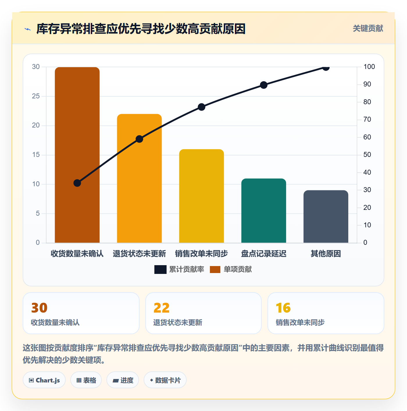 库存管理系统决策指南：用精细化运营判断出入库流程方案